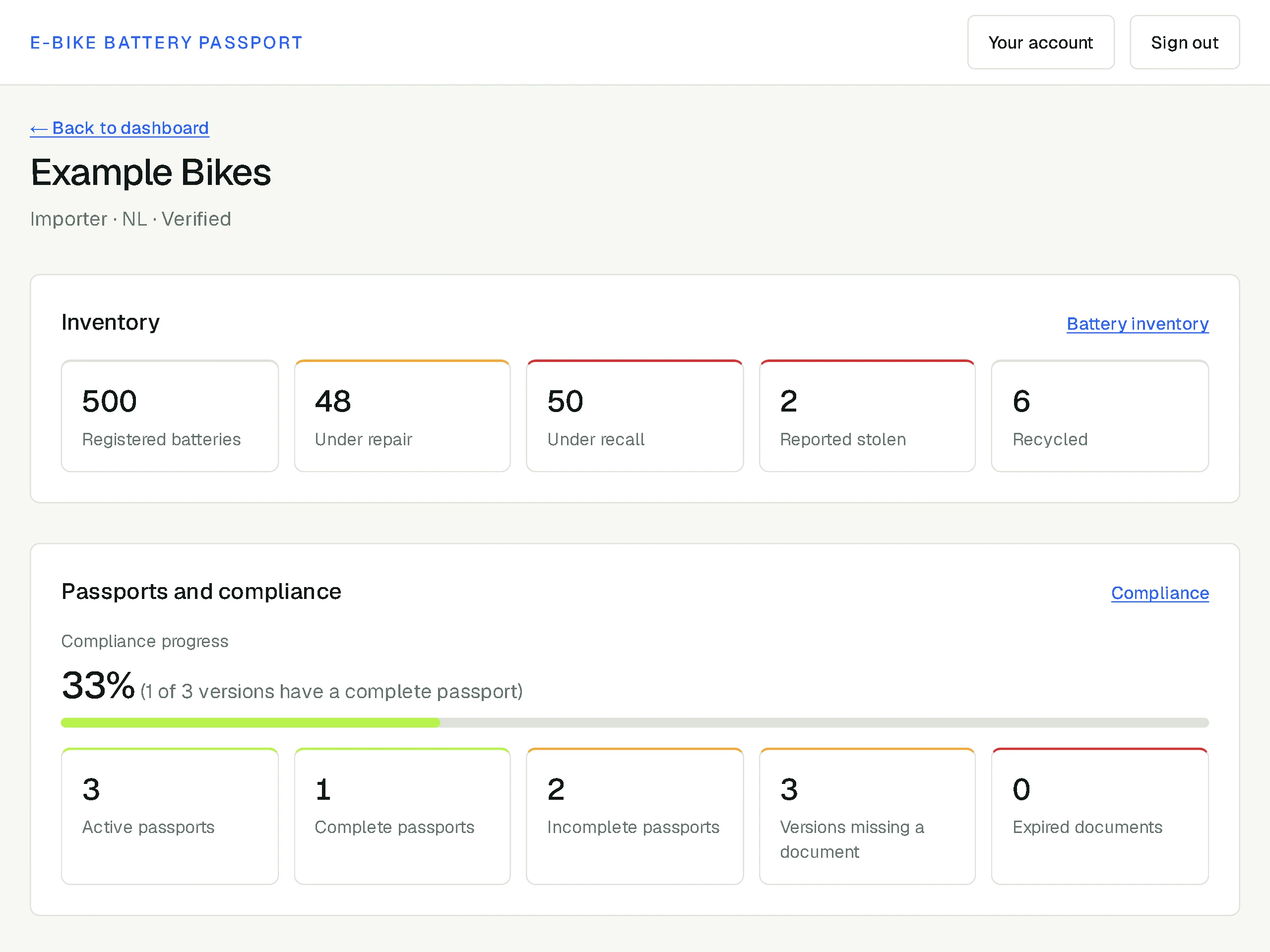 The business portal’s overview for a demo importer: 500 registered batteries, 48 under repair, 50 under recall, 2 reported stolen and 6 recycled.